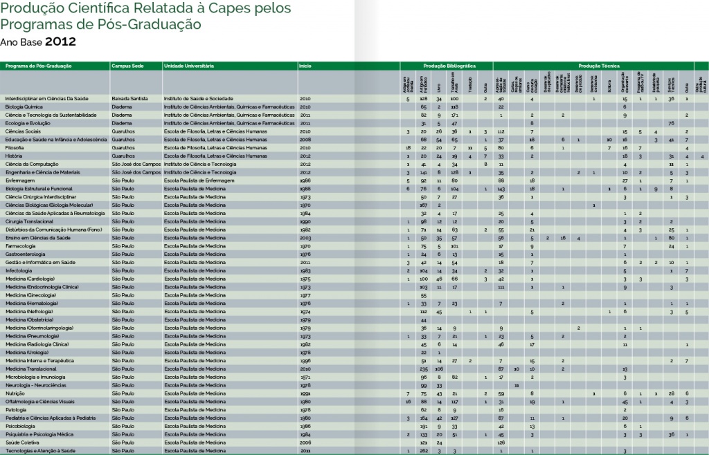 EntreTeses 01 p18 19 producaoCientifica2012