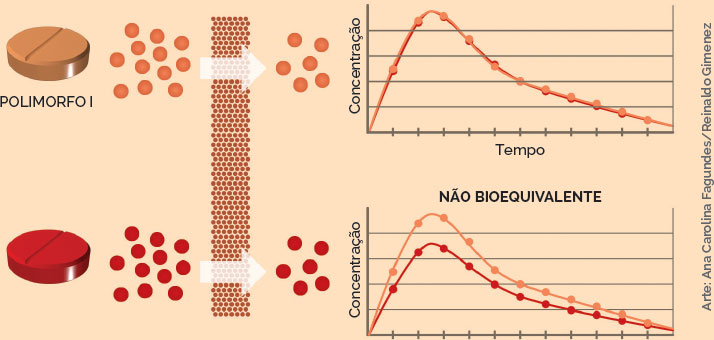 Infográfico 