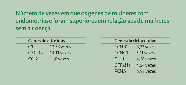 Entreteses04 p061 tabela