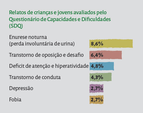 Entreteses04 p070 relato criancas