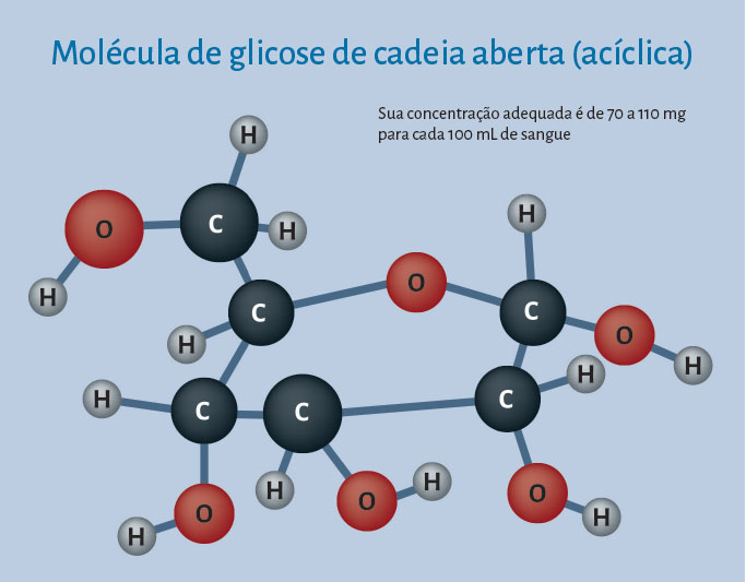 Entreteses04 p100 molecula glicose