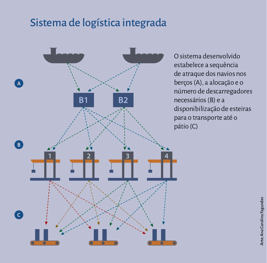 Entreteses04 p106 logistica integrada