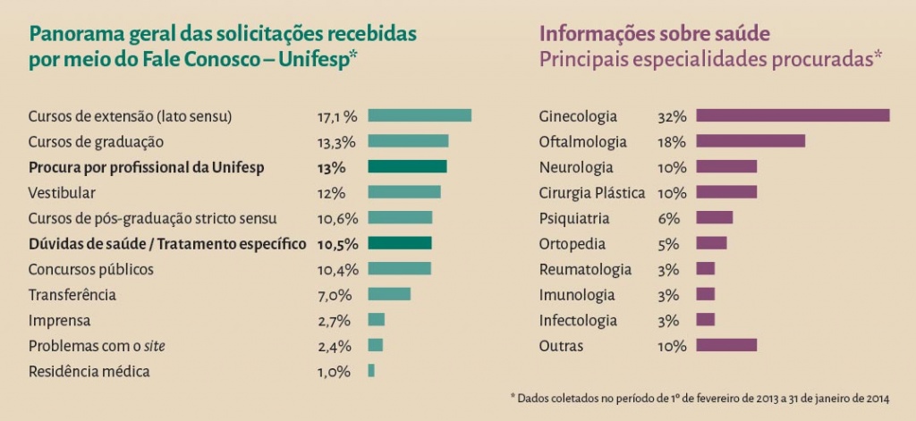 Entretesses05 p060 grafico