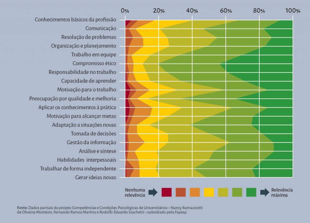 Entreteses p29 grafico