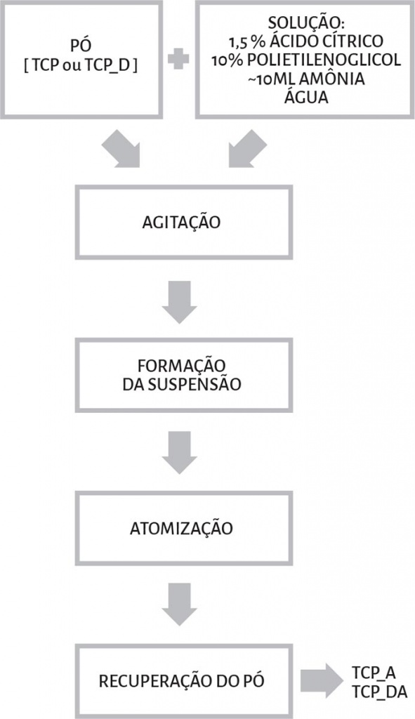 p093 Entreteses