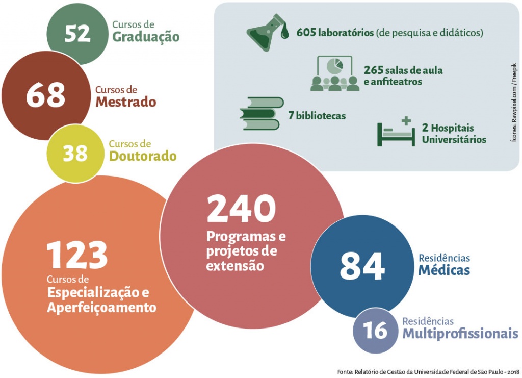 Entreteses11 p030 Unifesp2 em numeros