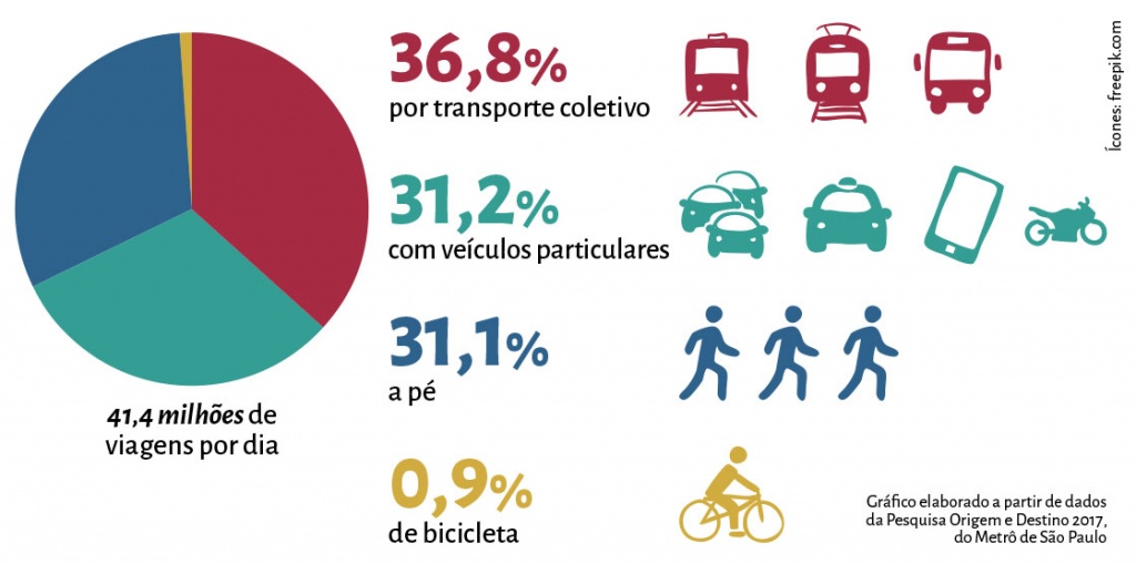 Entreteses11 p112 modais viagens