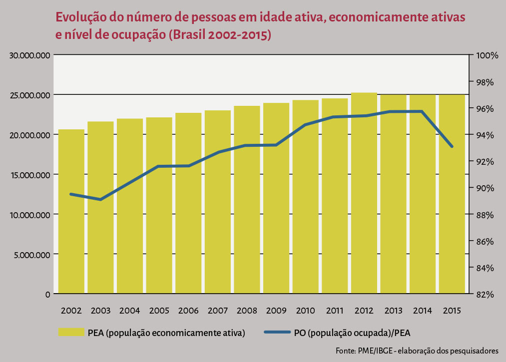 Entreteses11 p117 grafico