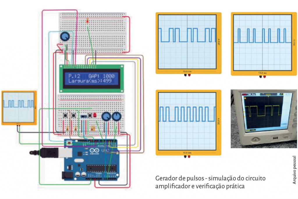 engenharia biomedica gerador de pulsos