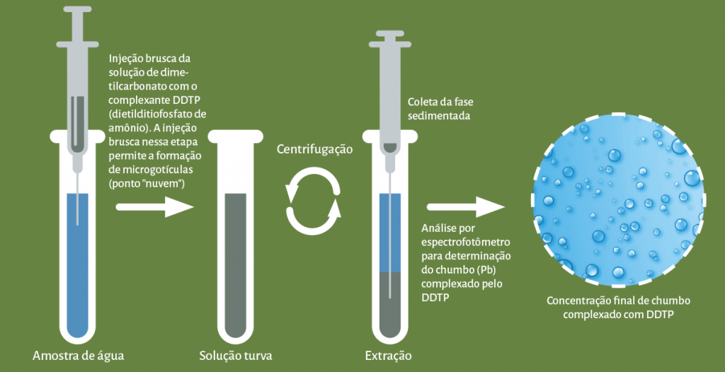 quimica verde2 ilustracao