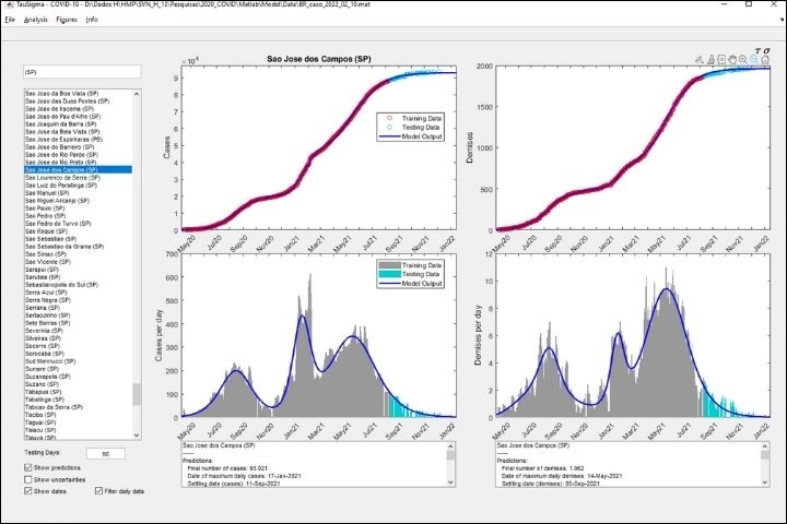 software para analisar a evolução da pandemia de Covid 19 portal 